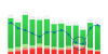Grafico feedback con indice di gradimento