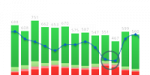 Grafico feedback con indice di gradimento